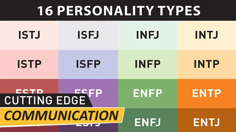 Trying Myers-Briggs