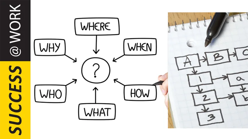 Prioritize and Organize